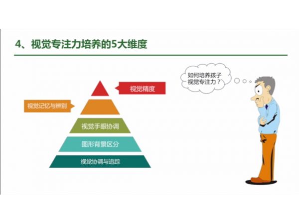国际注册专注力指导师..